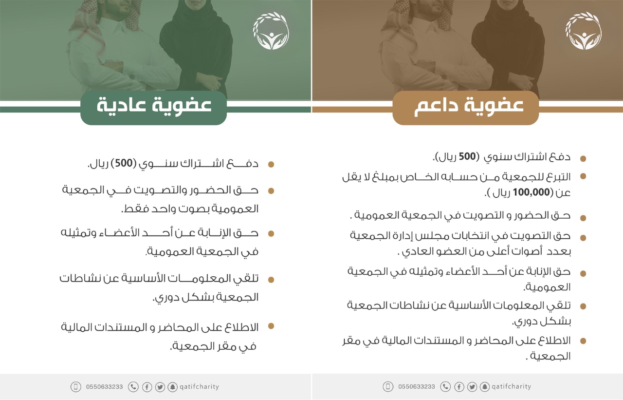 التعريف بالعضوية